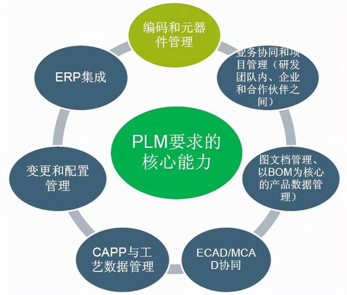 MES 連接計(jì)劃與執(zhí)行的制造中樞——解析其核心概念、系統(tǒng)模塊與信息技術(shù)開(kāi)發(fā)