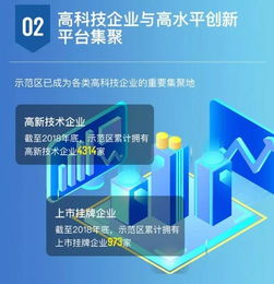 一睹為快！2018年張江國(guó)家自主創(chuàng)新示范區(qū)年度發(fā)展報(bào)告發(fā)布